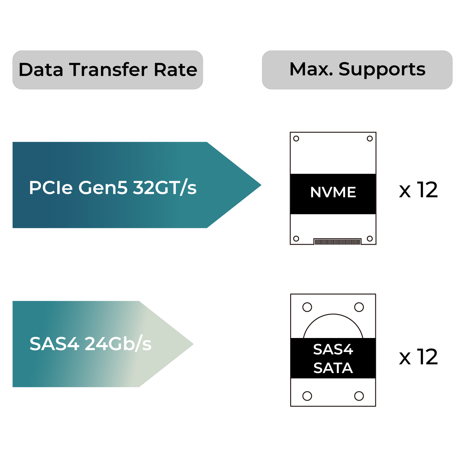 Hot-Swap Storage Support